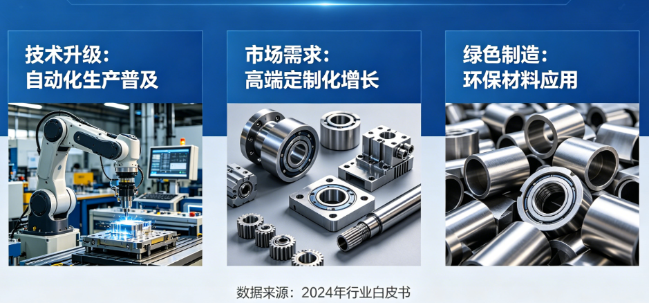 五金配件加工行業(yè)發(fā)展趨勢(shì)，定制化、精密化成核心方向